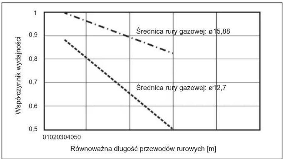 MITSUBISHI Ecodan PUZ-SWM100VAA - Przewody wodne - 3
