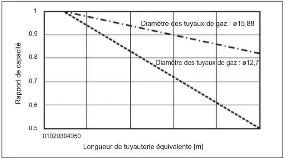 MITSUBISHI Ecodan PUZ-SWM100VAA - Pose des tuyauteries d'eau - 1