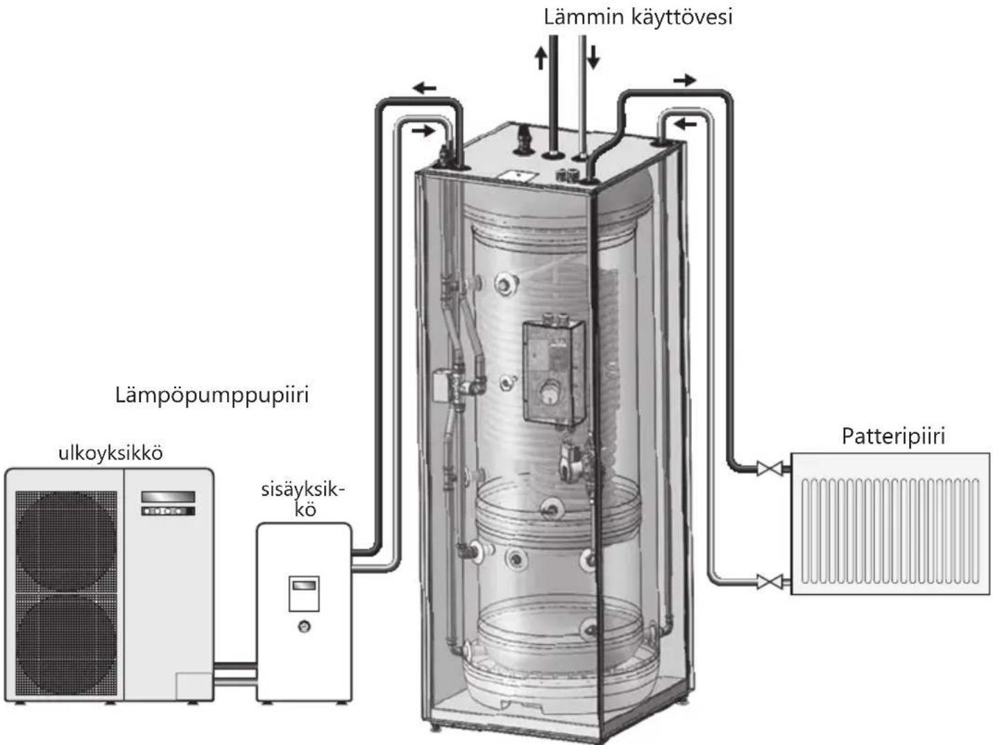 PANASONIC Aquarea PAW-TD23B6E5 - Putkiliitäntöjen asettelu - 1