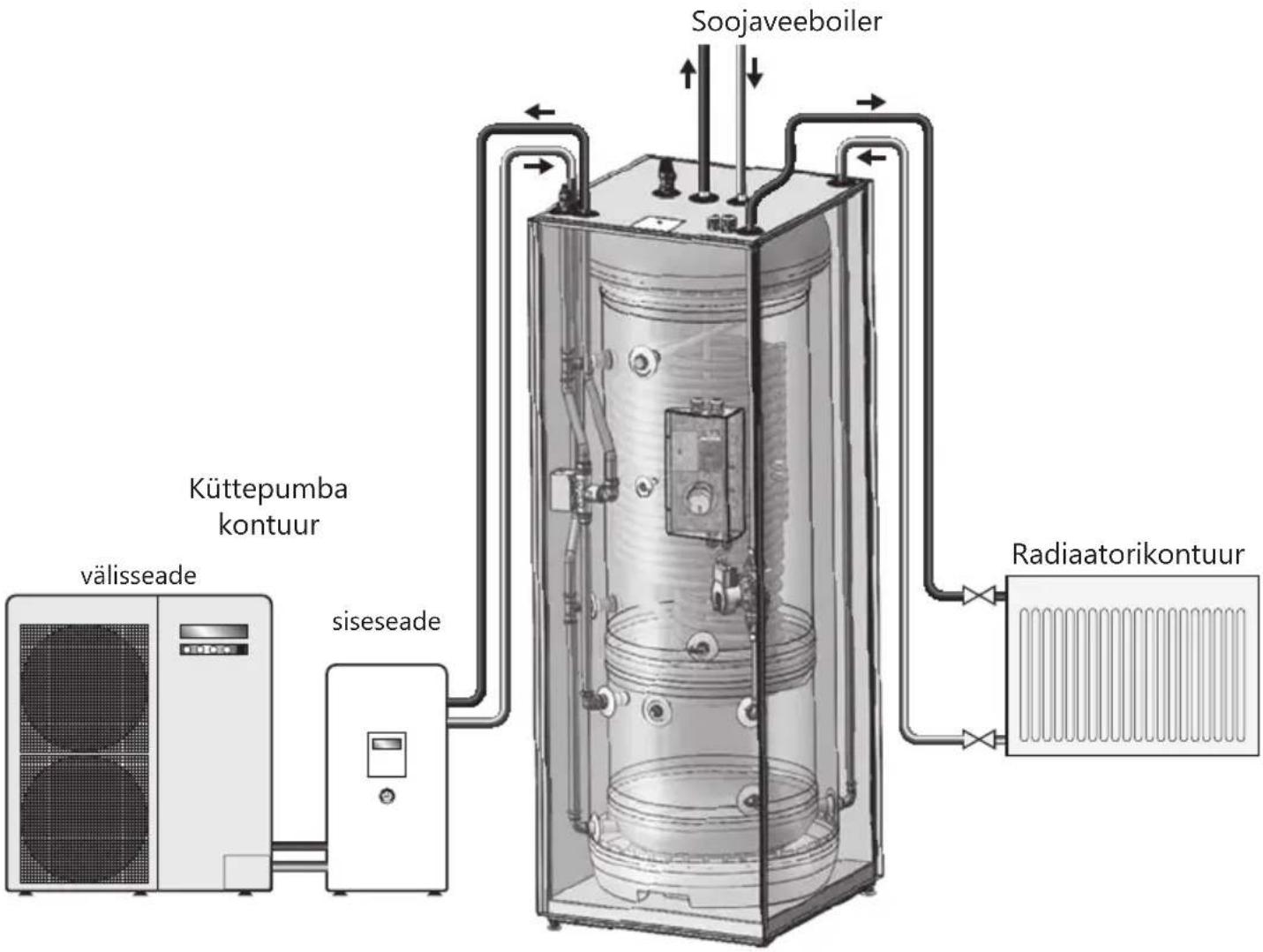 PANASONIC Aquarea PAW-TD23B6E5 - Toruühenduste asukohad - 1