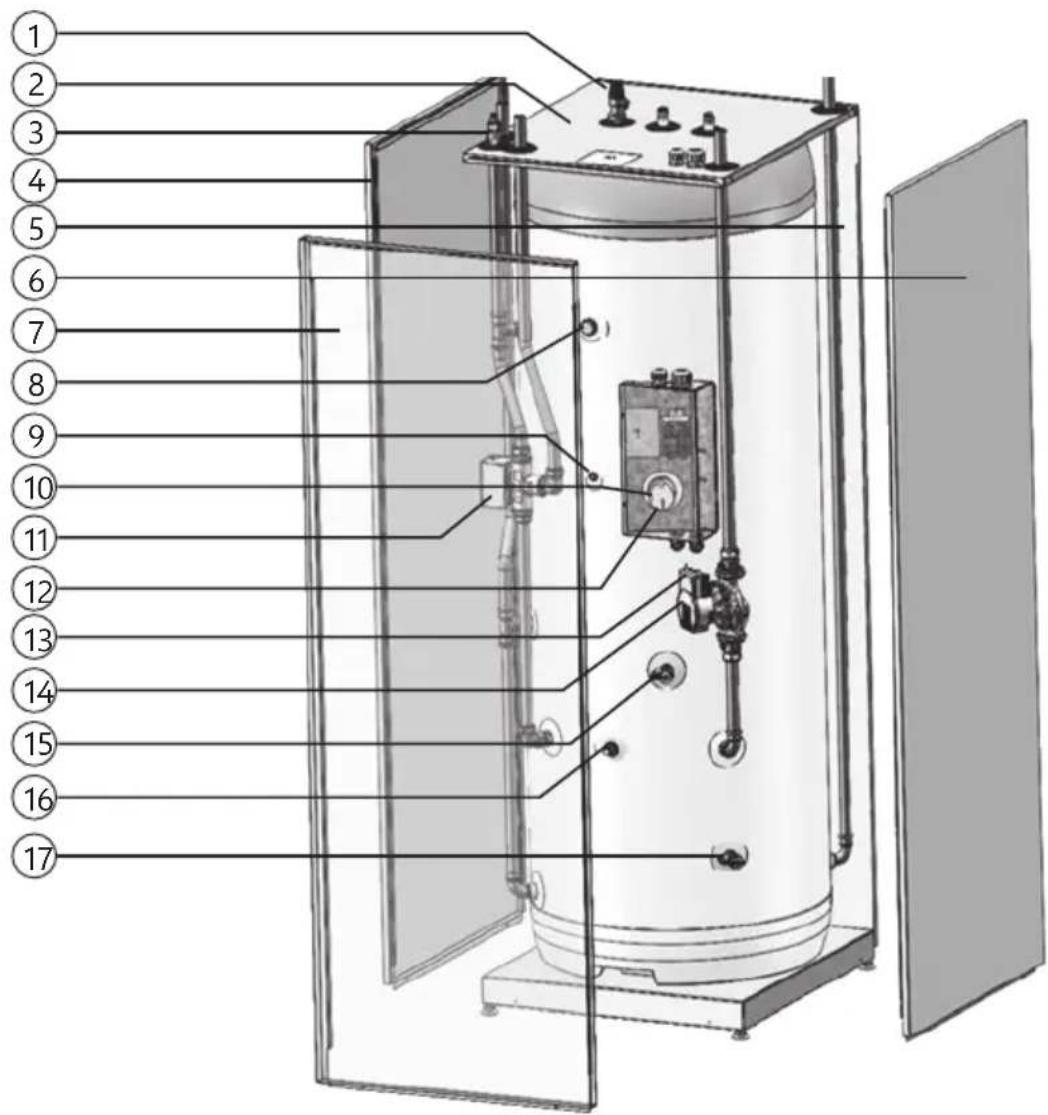 PANASONIC Aquarea PAW-TD23B6E5 - Elenco ricambi - 1