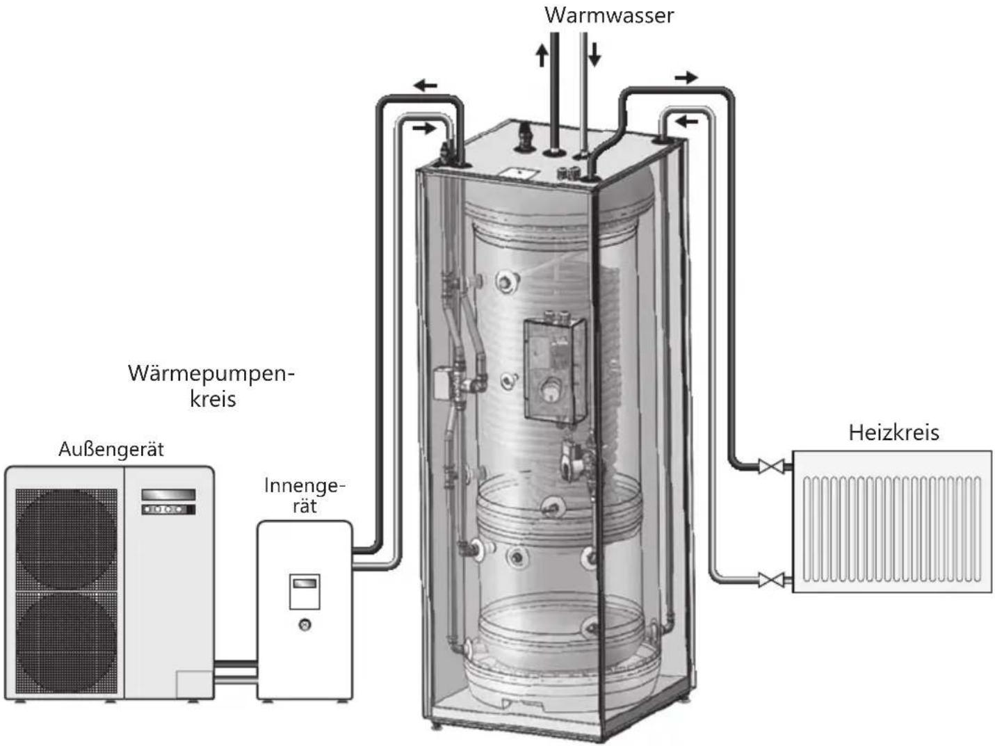PANASONIC Aquarea PAW-TD23B6E5 - Layout der Rohrverbindungen - 1