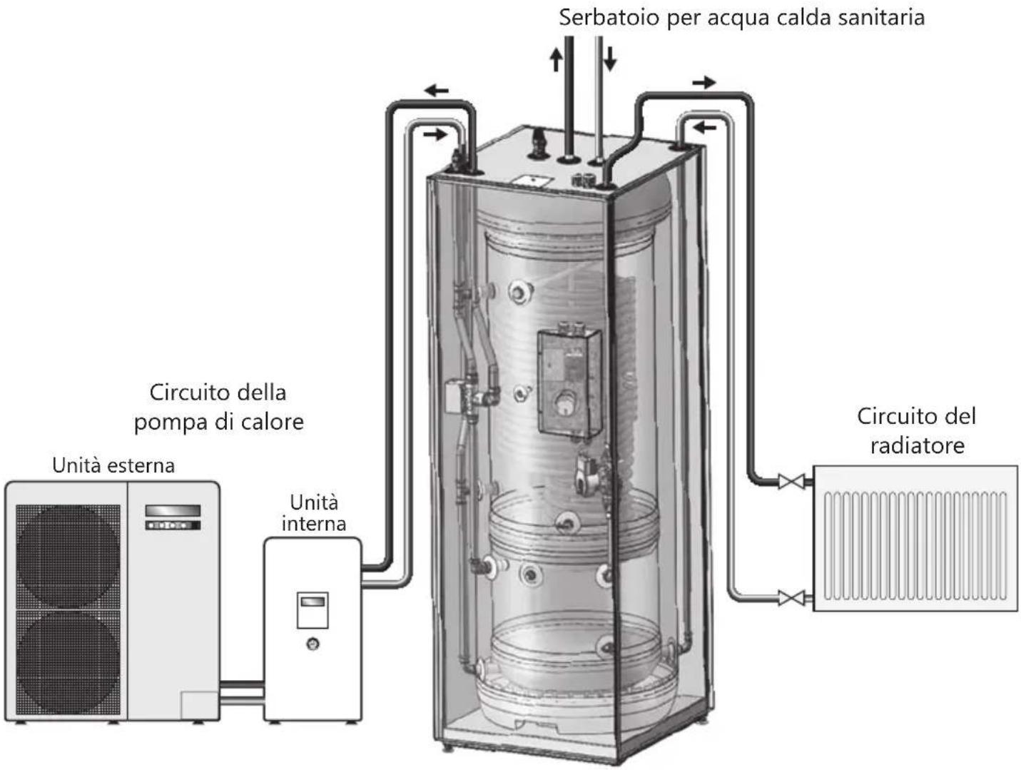 PANASONIC Aquarea PAW-TD23B6E5 - Schema dei collegamenti dei tubi - 1