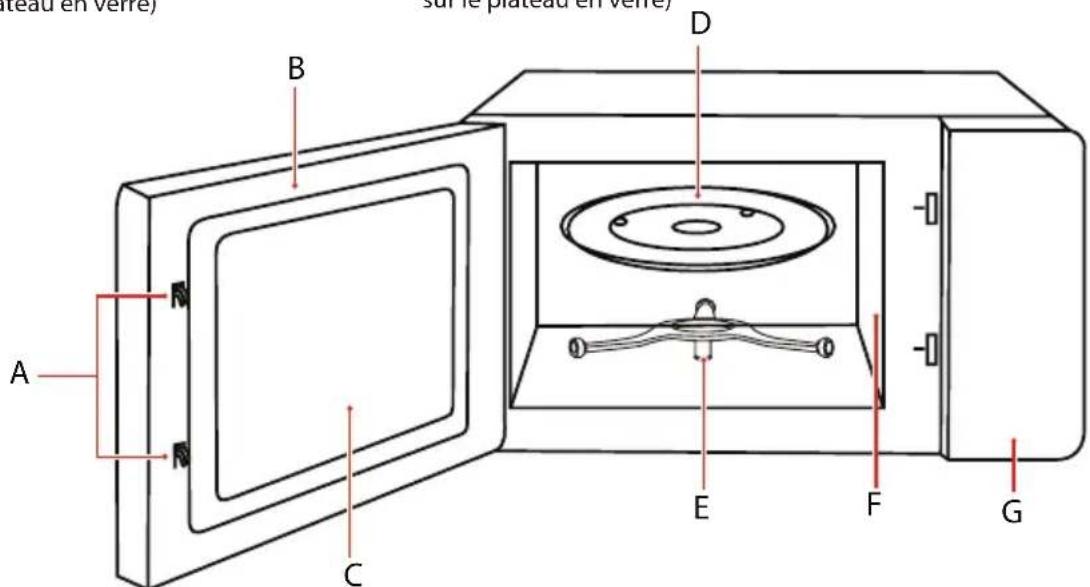 TOSHIBA MW3-AC26SFI - NOMS DES PIÈCES ET ACCESSOIRES DU FOUR À MICRO-ONDES — - 8
