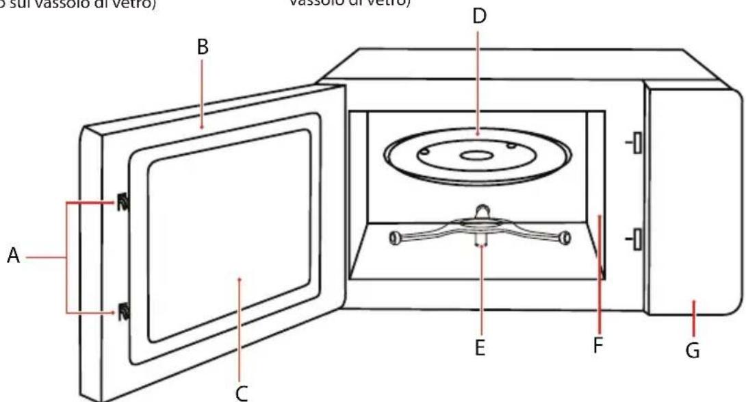 TOSHIBA MW3-AC26SFI - NOMI DELLE PARTI E DEGLI ACCESSORI DEL FORNO A MICROONDE - 8