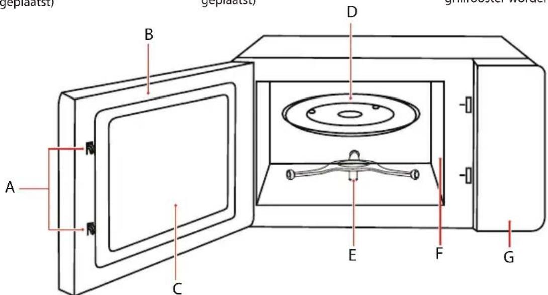 TOSHIBA MW3-AC26SFI - NAMEN VAN MAGNETRONONDERDELEN EN -ACCESSOIRES - 6
