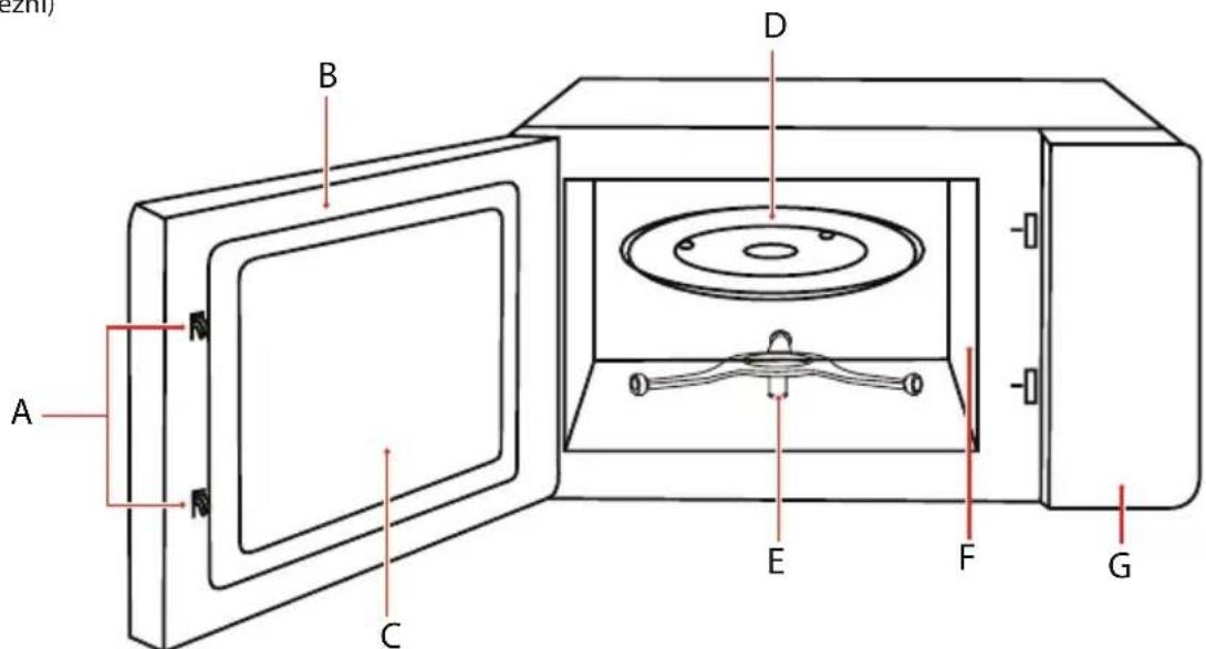 TOSHIBA MW3-AC26SFI - A MIKROHULLÁMÚ SÜTŐ ALKATRÉSZEINEK ÉS TARTOZÉKAINAK NEVEI — - 6