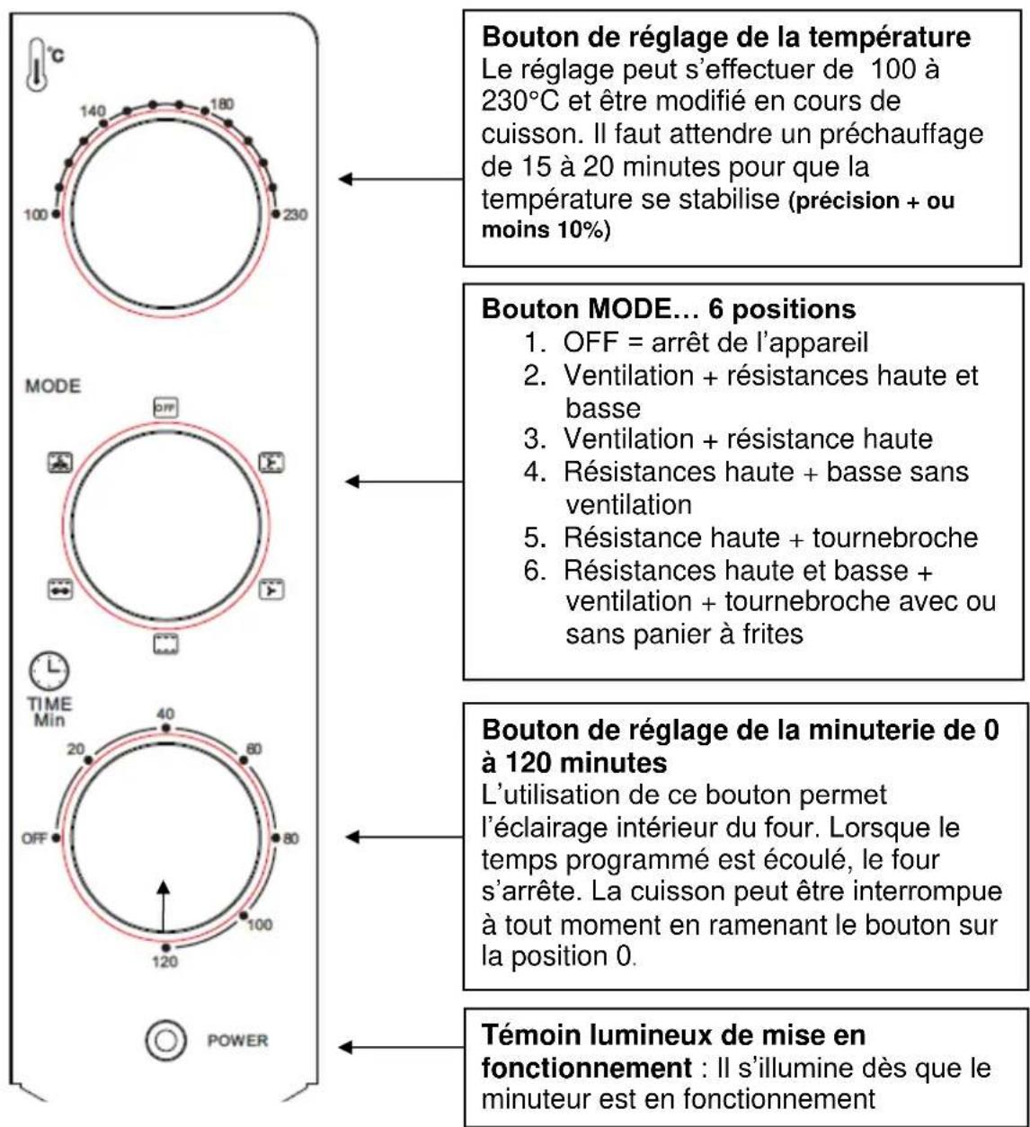 KITCHEN CHEF KC.FOUR30-1 - CONSIGNES ADDITIONNELLES de SECURITE - 3