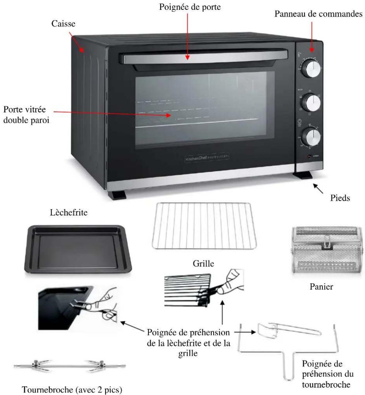 KITCHEN CHEF KC.FOUR30-1 - CONSIGNES ADDITIONNELLES de SECURITE - 2