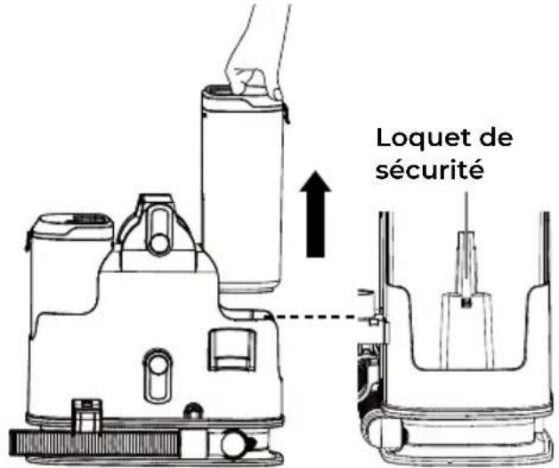 Loquet de sécurité