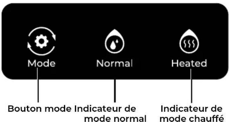 Mode Normal Heated Bouton mode Indicateur de mode normal Indicateur de mode chauffé