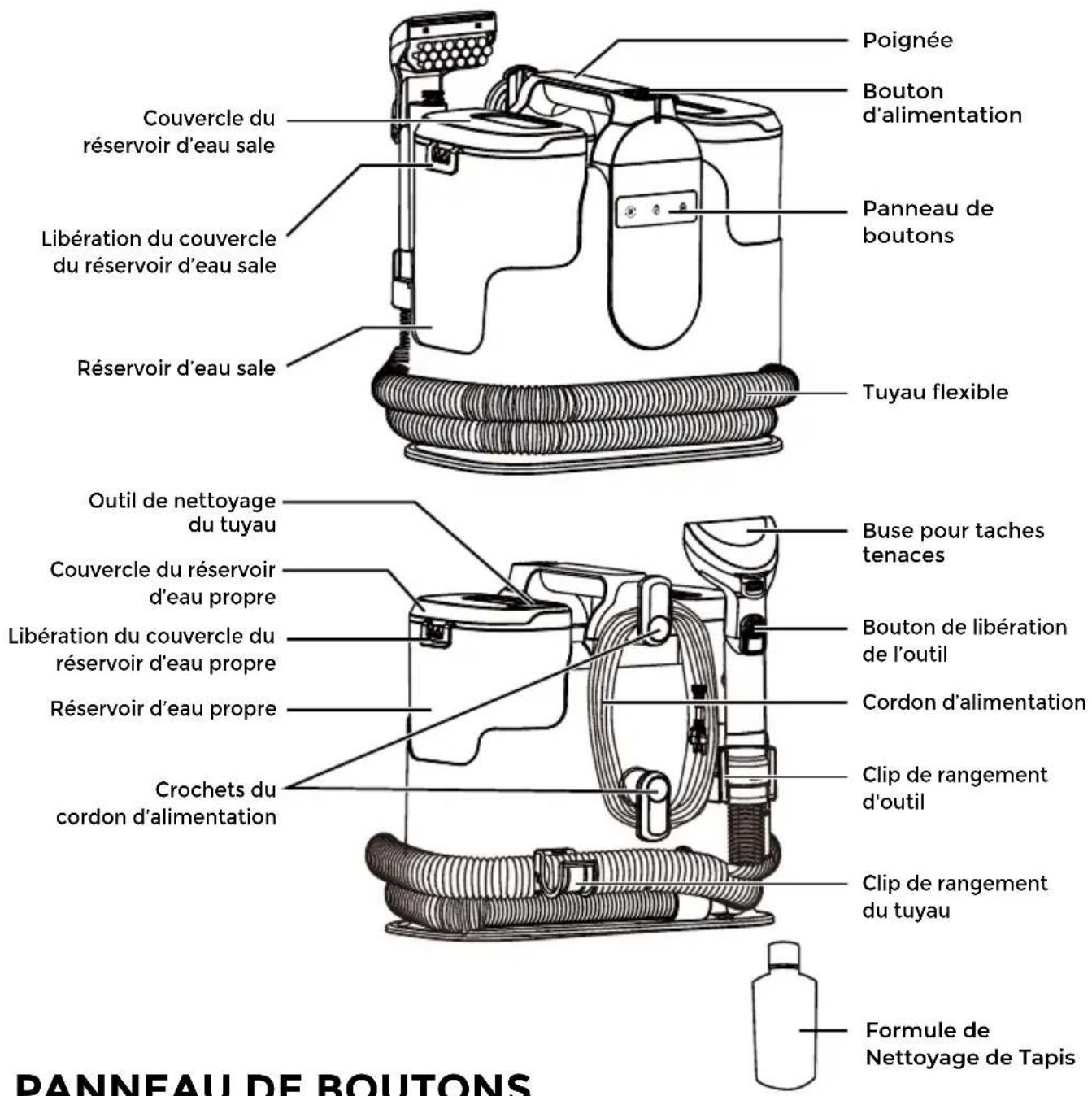 PANNEAU DE BOUTONS Couvercle du réservoir d'eau sale Libération du couvercle du réservoir d'eau sale Réservoir d'eau sale Poignée Bouton d'alimentation Panneau de boutons Tuyau flexible Outil de nettoyage du tuyau Couvercle du réservoir d'eau propre Libération du couvercle du réservoir d'eau propre Réservoir d'eau propre Crochets du cordon d'alimentation Buse pour taches tenaces Bouton de libération de l'outil Cordon d'alimentation Clip de rangement d'outil Clip de rangement du tuyau Formule de Nettoyage de Tapis