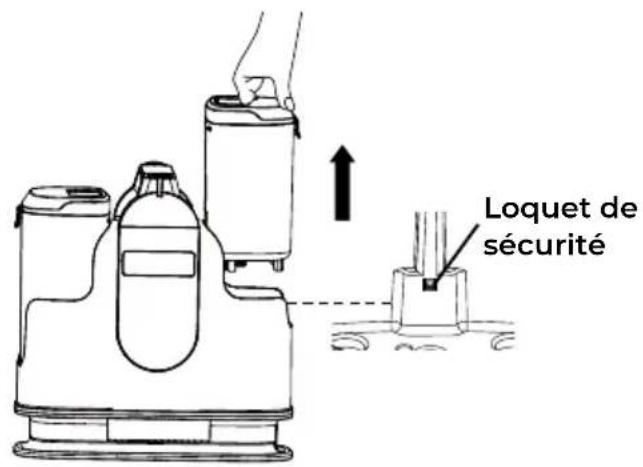 Loquet de sécurité