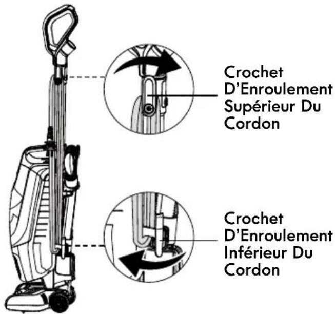 Crochet D'Enroulement Supérieur Du Cordon Crochet D'Enroulement Inférieur Du Cordon