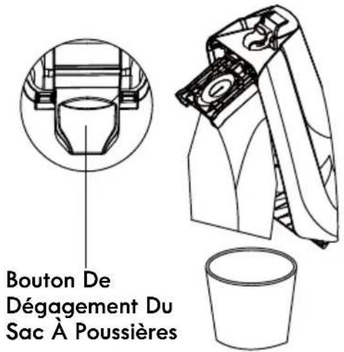 Bouton De Dégagement Du Sac À Poussières