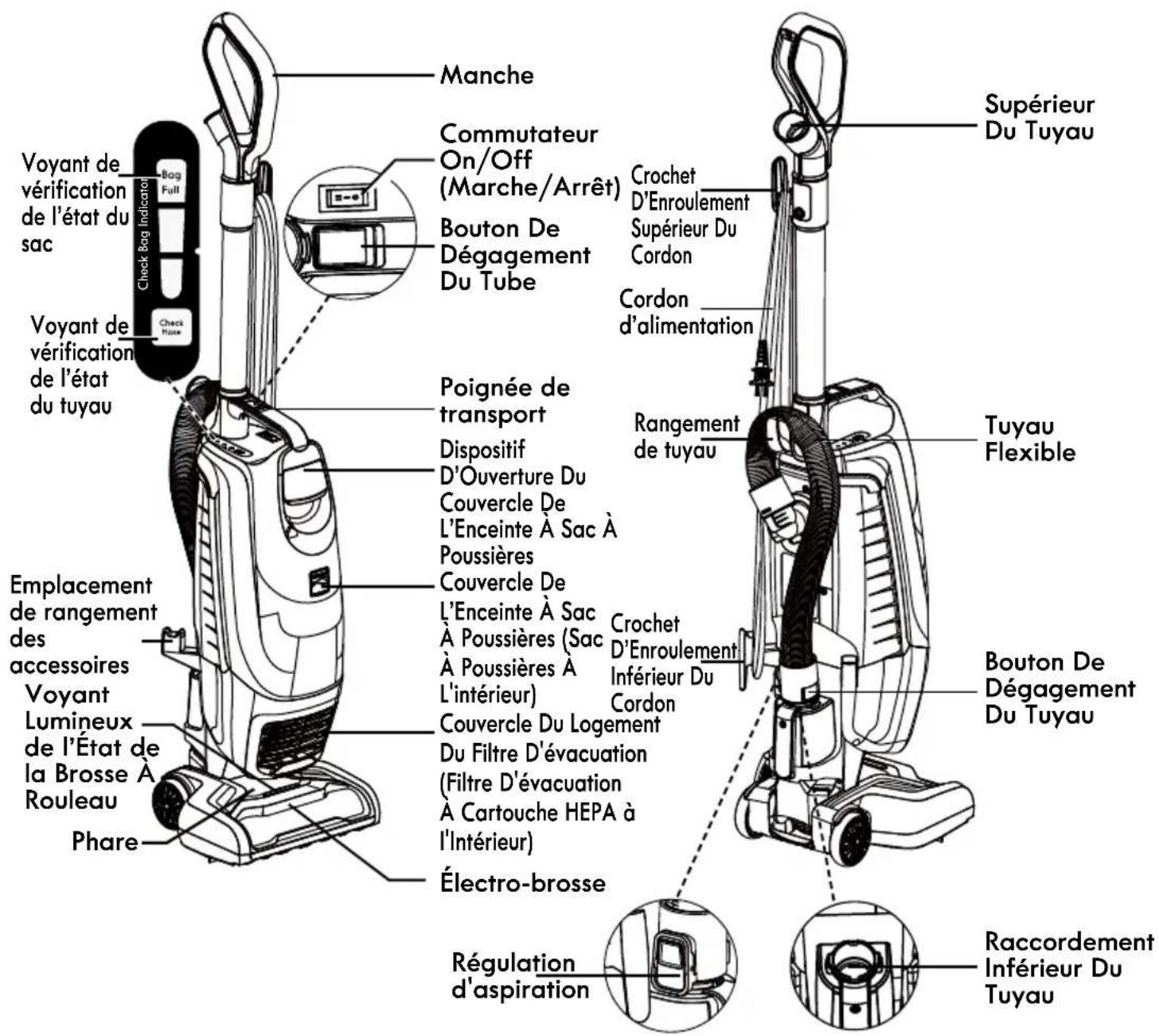 Voyant de vérification de l'état du sac Check Bag Indicator Bag Full Check Hose Manche Commutateur On/Off (Marche/Arrêt) Bouton De Dégagement Du Tube Crochet D'Enroulement Supérieur Du Cordon Cordon d'alimentation Supérieur Du Tuyau Voyant de vérification de l'état du tuyau Poignée de transport Dispositif D'Ouverture Du Couvercle De L'Enceinte À Sac À Poussières Couvercle De L'Enceinte À Sac À Poussières (Sac À Poussières À L'intérieur) Couvercle Du Logement Du Filtre D'évacuation (Filtre D'évacuation À Cartouche HEPA à l'Intérieur) Électro-brosse Rangement de tuyau Tuyau Flexible Emplacement de rangement des accessoires Voyant Lumineux de l'État de la Brosse À Rouleau Phare Récordement Inférieur Du Tuyau