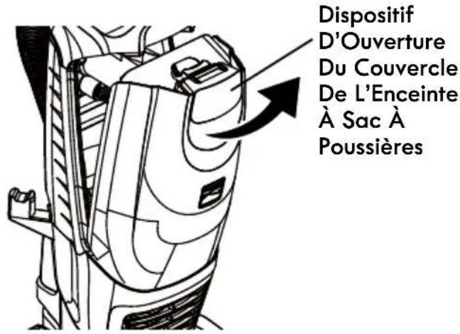 Dispositif D'Ouverture Du Couvercle De L'Enceinte À Sac À Poussières