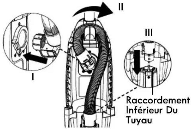 I II III Raccordement Inférieur Du Tuyau