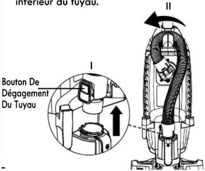 Inferieur du tuyau. Bouton De Dégagement Du Tuyau I II