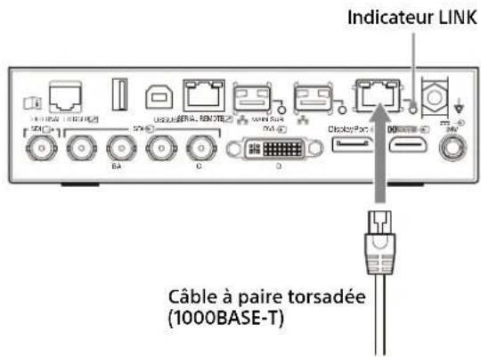 SONY NU-IP3R - Vérification du type de réseau et connexion des câbles réseau - 2