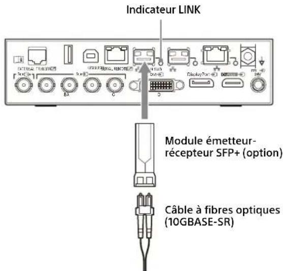 SONY NU-IP3R - Vérification du type de réseau et connexion des câbles réseau - 1