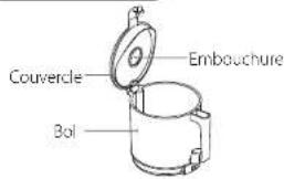 Couvercle Bol Embouchure