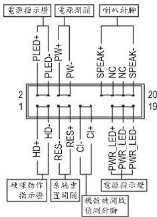 GIGABYTE Z490 Aorus Elite AC - 11) F\_PANEL (前端控制面板插座) - 1