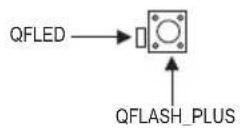 GIGABYTE Z490 Aorus Elite AC - 21) QFLASH\_PLUS (Q-Flash Plus按钮) - 1