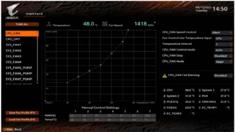 GIGABYTE B760M Aorus Elite WiFi6E DDR4 Gen5 - Smart Fan 6 - 1