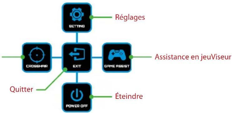GIGABYTE G27UP - Guide des fonctions des boutons - 1