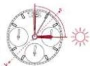 Breitling Super Chronomat B19 44 Perpetual Calendar - BOUSSOLE SOLAIRE - 1