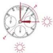 Breitling Super Chronomat B19 44 Perpetual Calendar - 北半球地区的使用方法 - 1