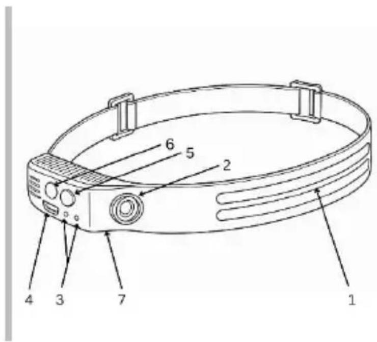 Testboy Head Light 1 - Geräteaufbau - 1