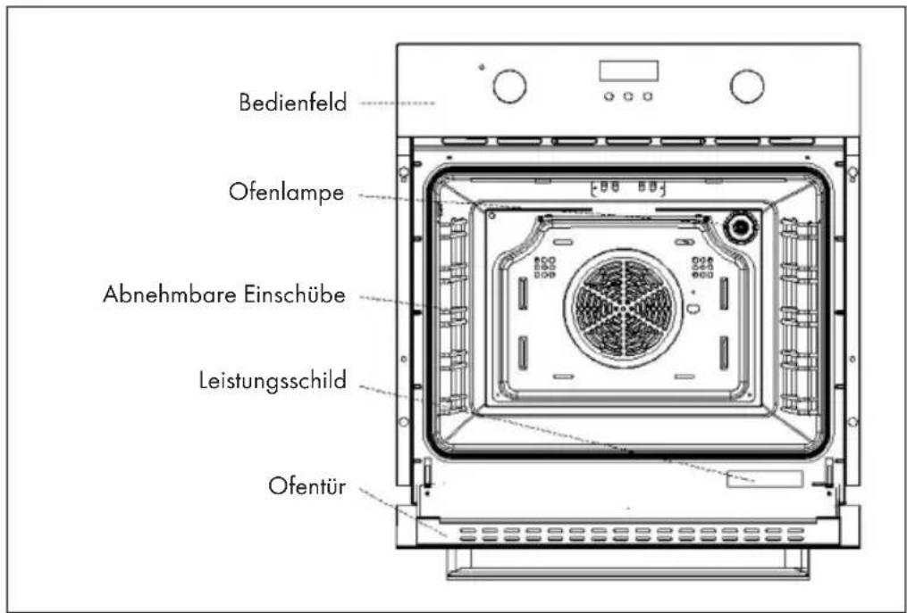 Klarstein Elizabeth - GERÄTEÜBERSICHT - 1
