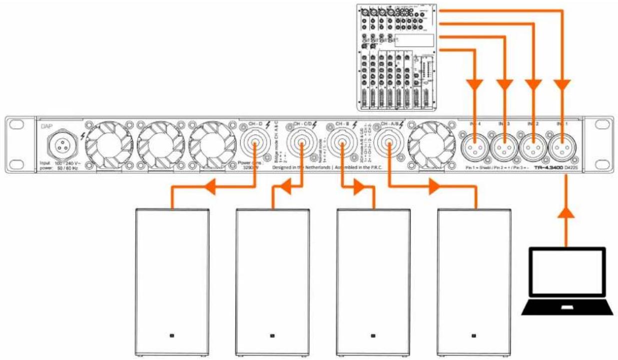 DAP-Audio TA-4.3400 - Configuration en mode stéréo - 1