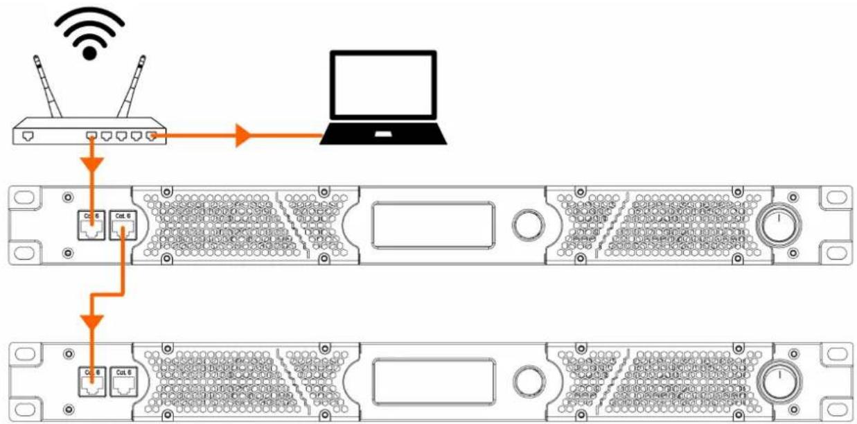DAP-Audio TA-4.3400 - Connexion de plusieurs appareils - 1