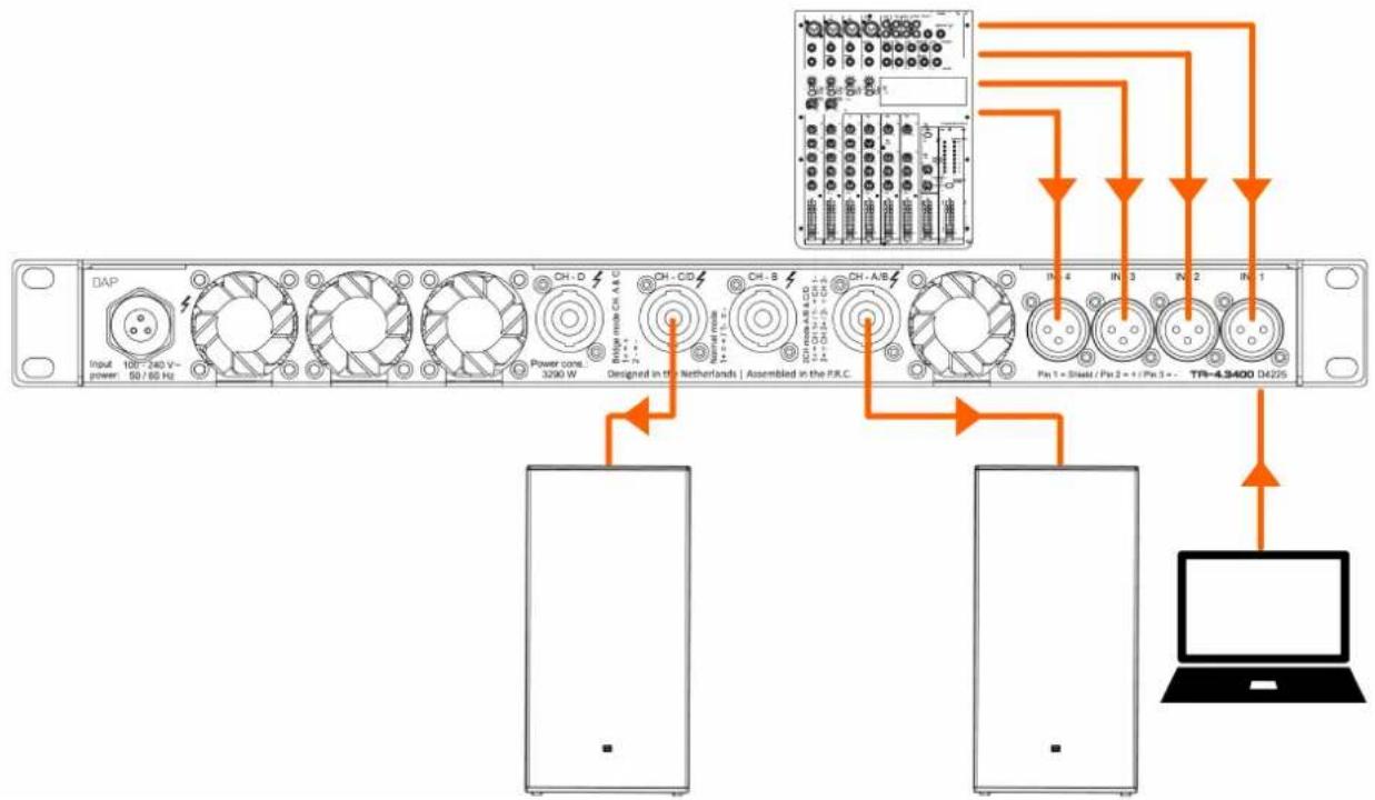 DAP-Audio TA-4.3400 - Configuration en mode pont - 1