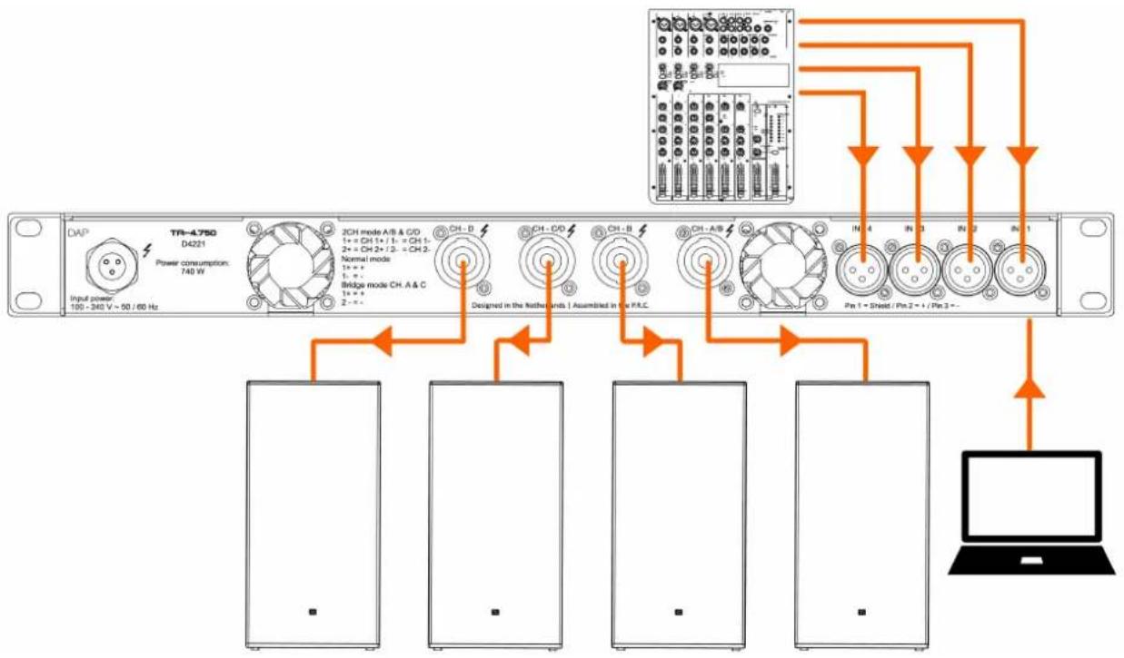 DAP-Audio TA-4.750 - Configuration en mode stéréo - 1
