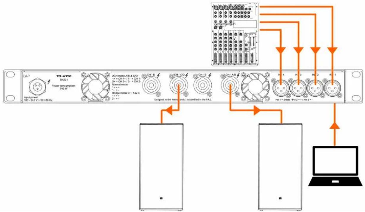 DAP-Audio TA-4.750 - Configuration en mode pont - 1