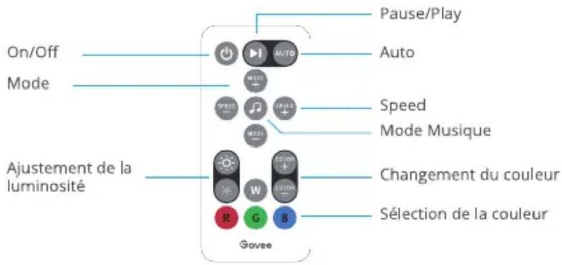 Govee H6179 - Controllez avec le télécommande - 1