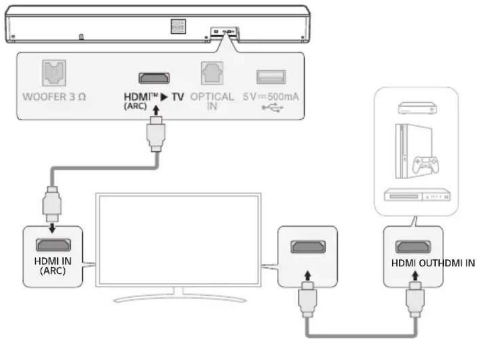 LG SH5A - Connexion d'un périphérique externe via HDMI - 1