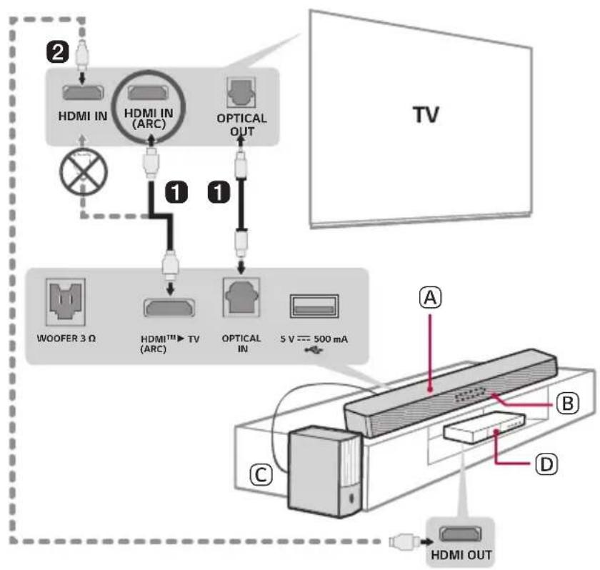 LG SH5A - Installation et utilisation du produit - 1