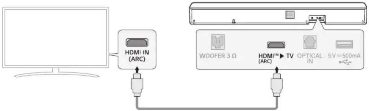 LG SH5A - Regarder la télévision après une connexion avec un câble HDMI - 1