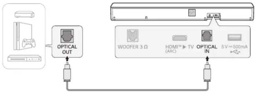 LG SH5A - Connexion d'un périphérique externe via câble optique - 1