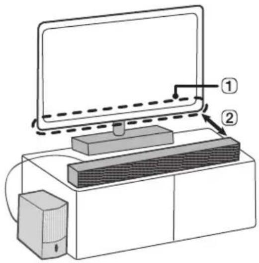 LG SH5A - Installer la barre de son - 1