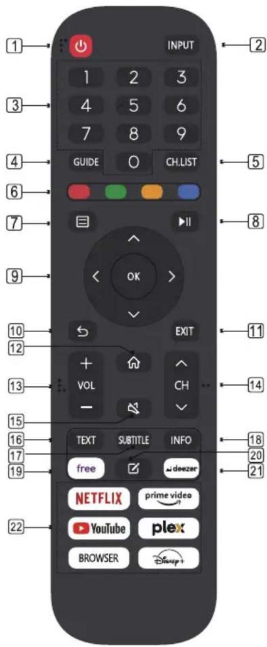 EDENWOOD ED40A05FHD-MM - PARTES GENERALES - 2