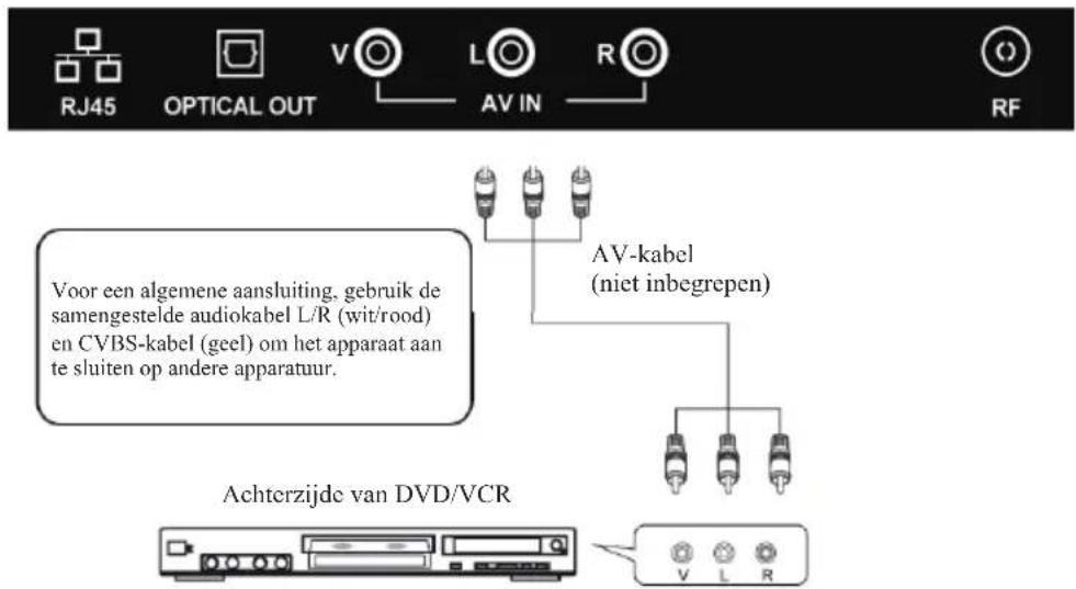 EDENWOOD ED40A05FHD-MM - HOOFDTELEFFOONAANSLUTING - 5