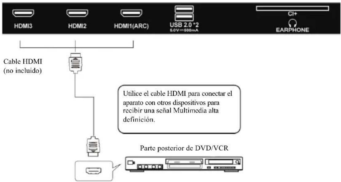 EDENWOOD ED40A05FHD-MM - CONEXIÓN HDMI - 1