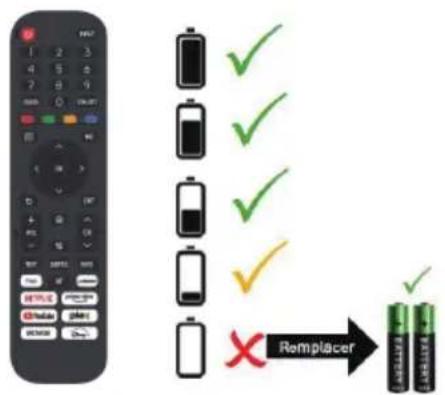 EDENWOOD ED40A05FHD-MM - A chaque installation ou en cas de déplacement - 1
