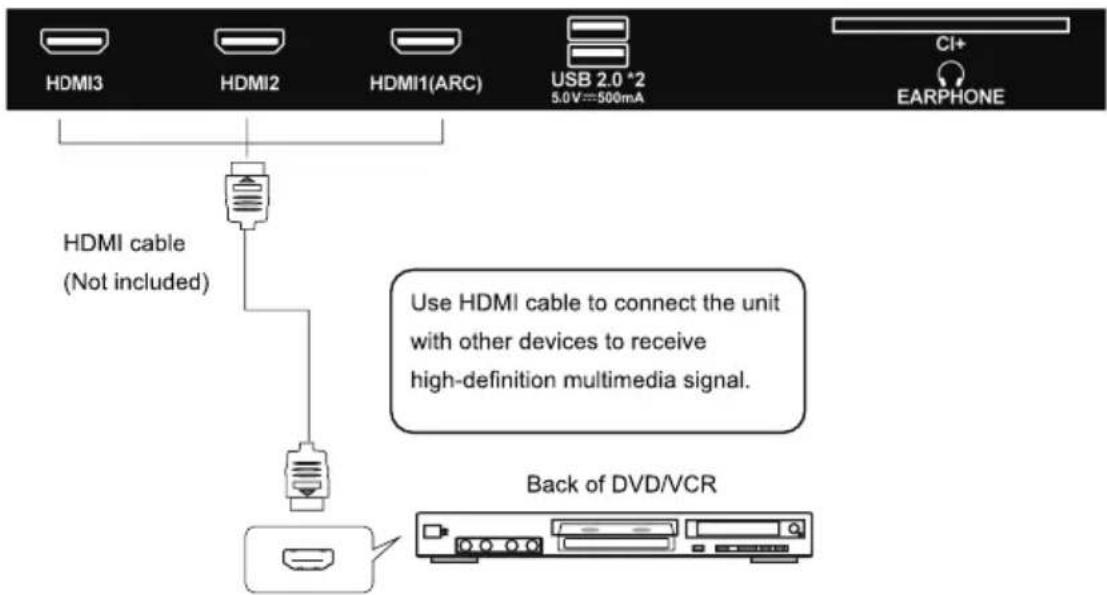 EDENWOOD ED40A05FHD-MM - HDMI CONNECTION - 1